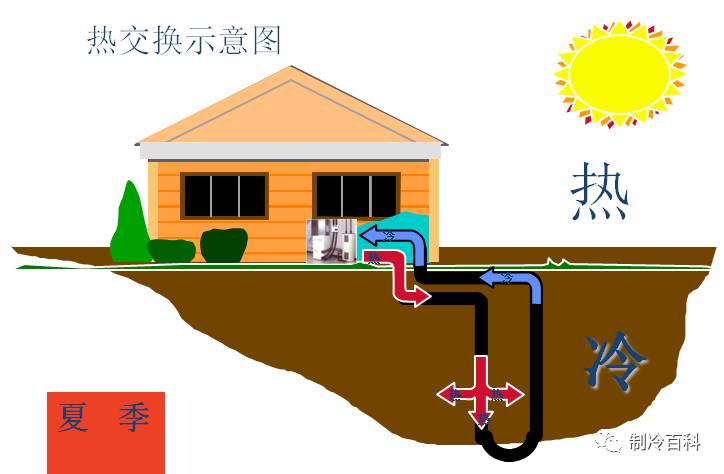 圖文┃解析地源熱泵工作原理及優缺點