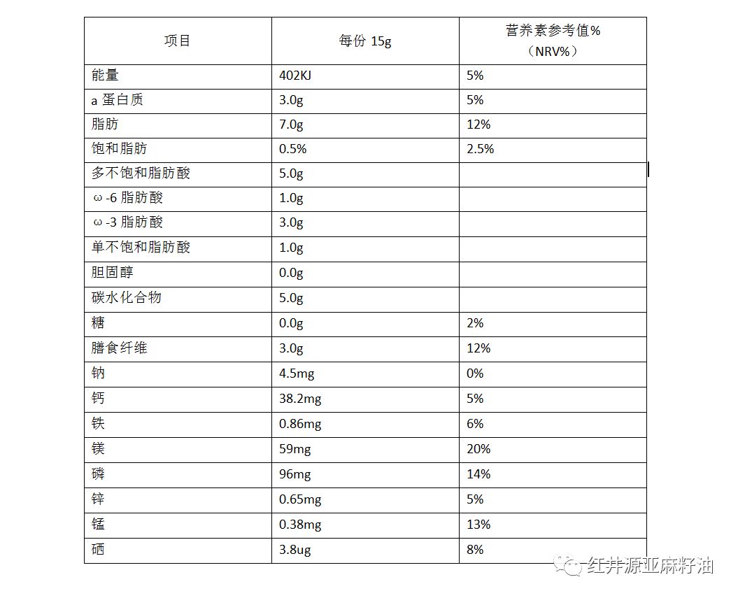 亚麻籽补充ω3脂肪酸α亚麻酸新食尚