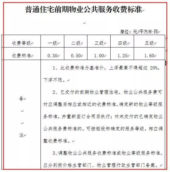 普通住宅前期物业服务等级标准,等级收费标准按五级设置 具体标准见