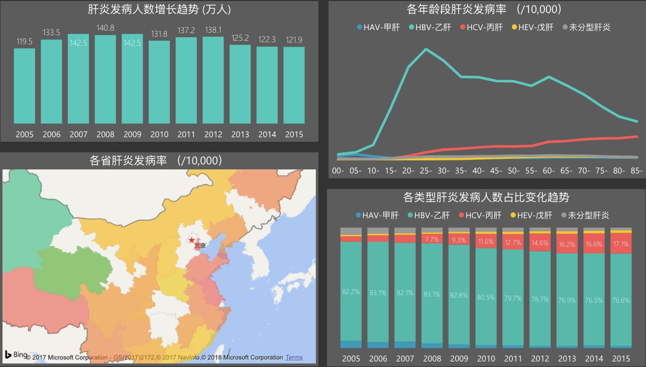 揭秘中国肝炎地图,盘点明星丙肝新药