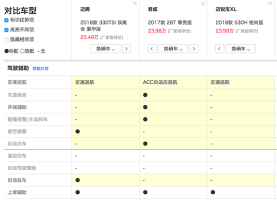 迈锐宝参数配置表图片