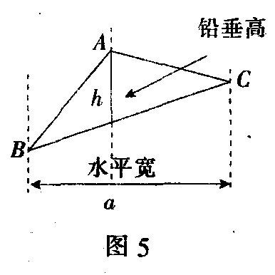 铅垂高水平宽图片