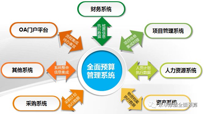 東華厚盾某地鐵集團全面預算管理案例分析