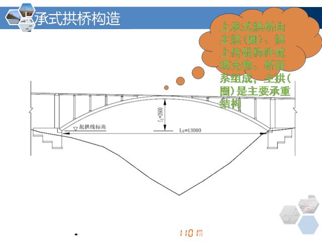 科普百科 桥梁各类型各部位名称全方位解答