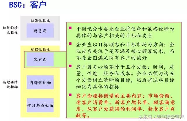 績效考核必備工具bsc平衡計分卡21張收藏圖