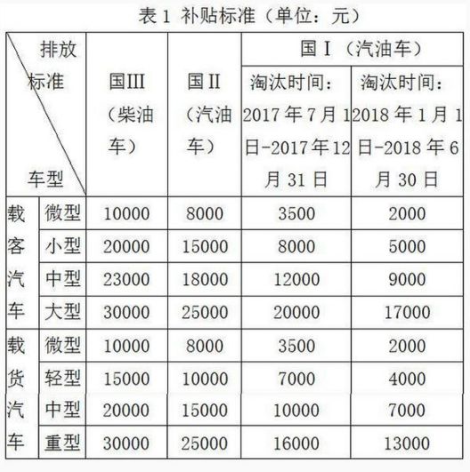 國三貨車強制報廢年限只有1的老司機知道