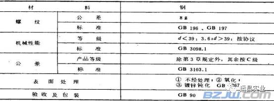 地腳螺栓規格