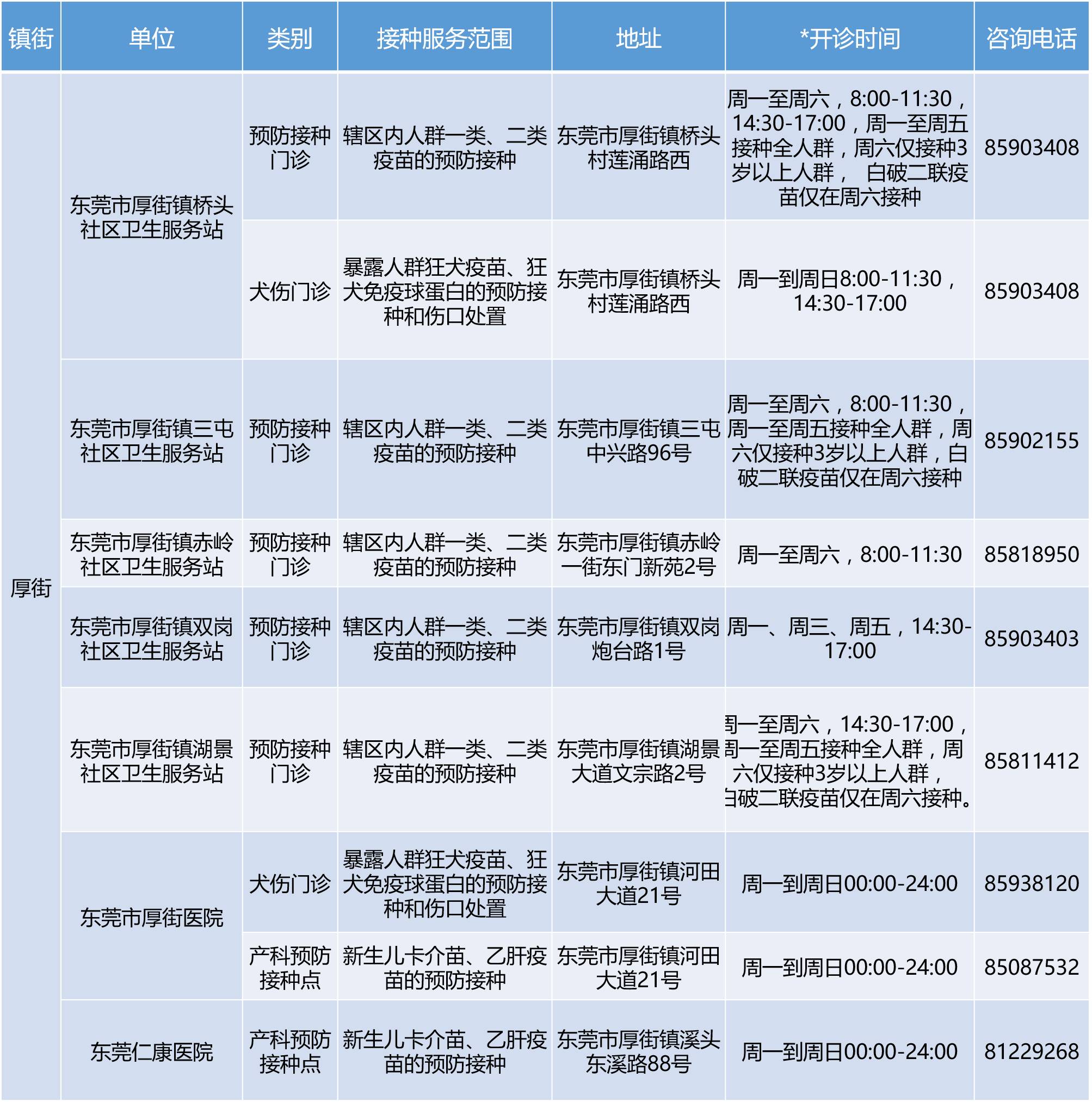 供20-45歲女性接種的四價宮頸癌疫苗來黃江了!就在本月中下旬!