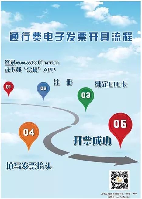 【1028消息】etc电子发票来了!河北省高速公路营改增系统上线