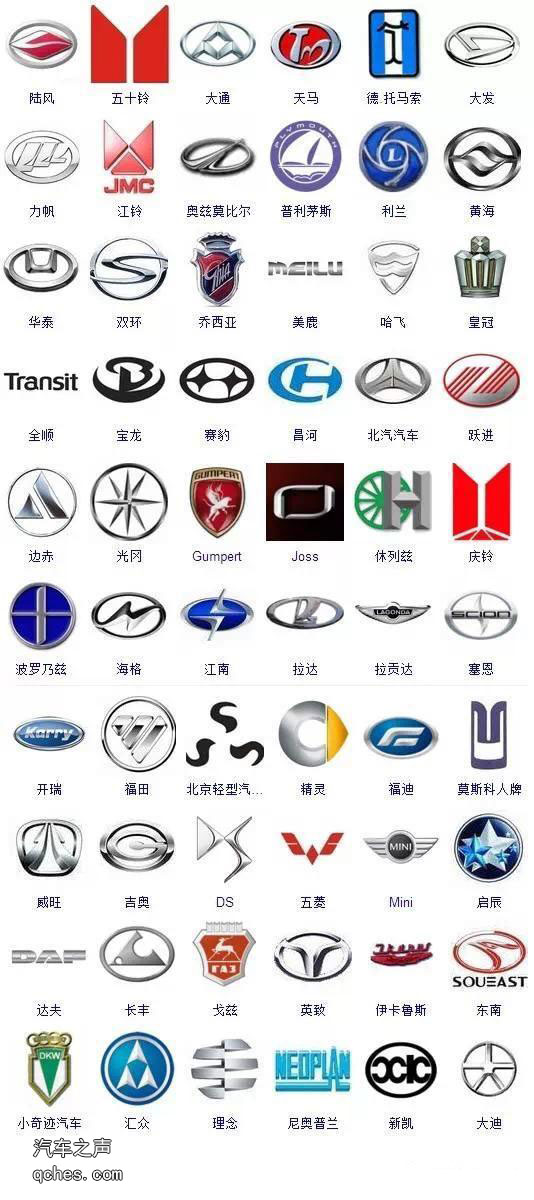 史上最全的車標大全(364高清珍藏版)_搜狐汽車_搜狐網