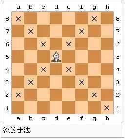 如何快速学会国际象棋史上最详细国际象棋秘籍赶紧收藏告辞不谢