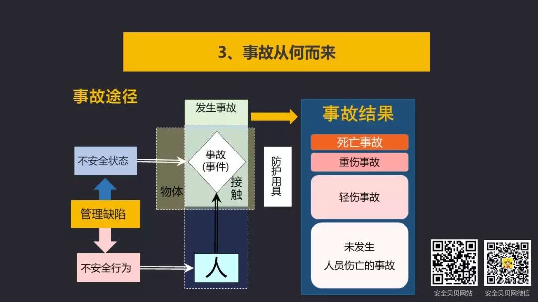 所有人为引起的事故都是可以预防的