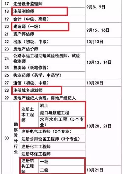 2018年度一級建造師,註冊建築師等行業相關考試時間確定!