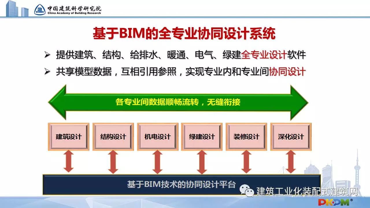 观点姜立基于bim的预制装配建筑体系应用技术