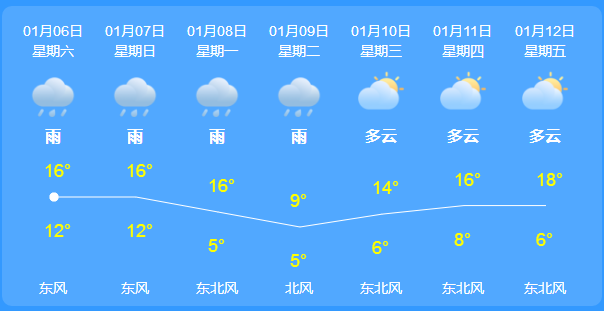 1月6日云浮气象台发布:云浮今天白天到夜间的天气预报