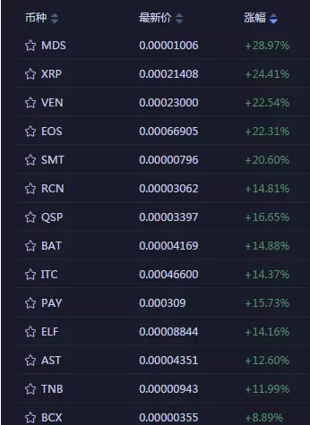 幣圈行情分析:瑞波幣(xrp)還能走多遠