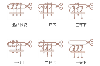 趣谈数学游戏九连环