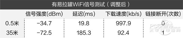 易拉罐可增强Wi-Fi信号？这个流言你信了多少年