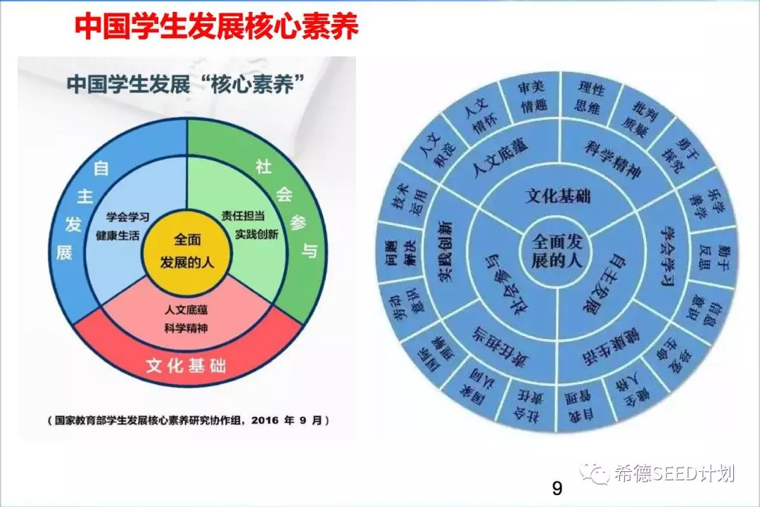 衡量研学旅行好坏的标准是什么?学生发展的核心素养是什么?