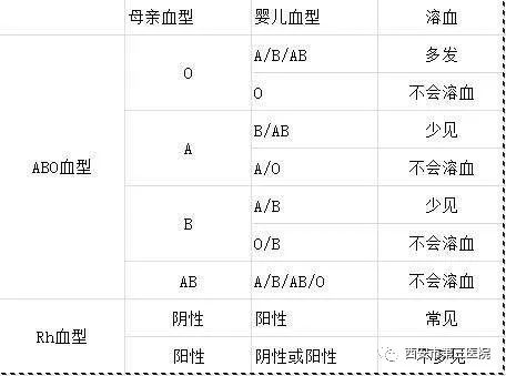 α溶血与β溶血的区别图片