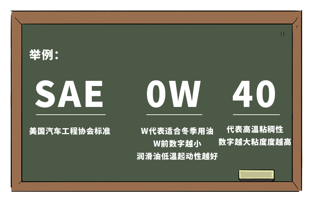 機油一般分為礦物油,半合成油,全合成油三種,其中全合成機油在整體