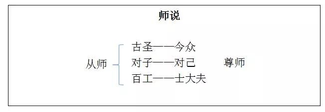 师说结构示意图图片