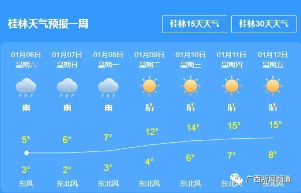 桂林天气预报15天(桂林天气预报15天查询旅游)