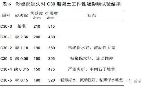 1砂級配缺失對c30混凝土工作性能的影響2.