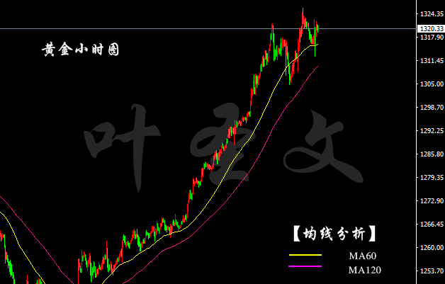 6黄金非农失前蹄遭砸盘,你看懂了吗?下周黄金将以这一线爆发!