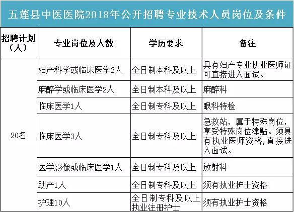 五莲县人口多少_定了 今年五莲县高中共招收3000人 这些同学降低160分即可录取(2)