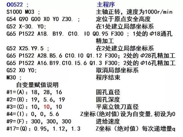 【ppt】fanuc數控宏程序編程講解