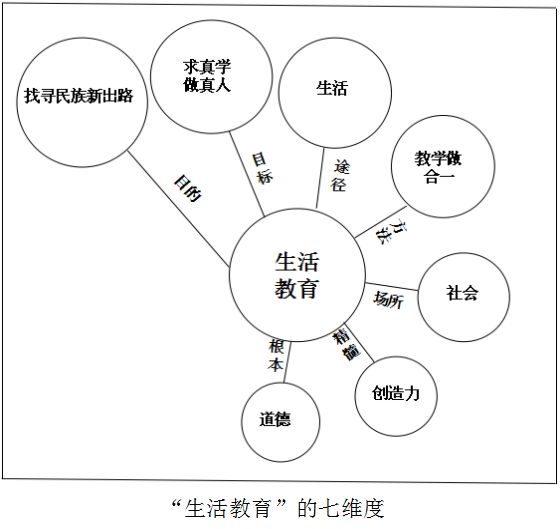 介绍陶行知思维导图图片