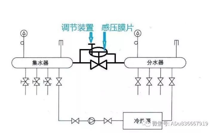 压差旁通阀工作演示图图片