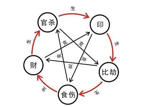 瞎子算命顺口溜,生辰八字断'大运'准的可怕!