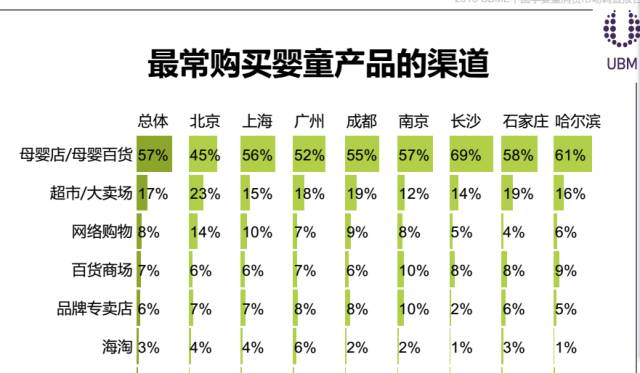 母嬰 正文 自2013年局部開放二胎政策以來,中國新生嬰兒數量就開始