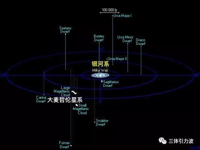 大麦哲伦星系直径图片