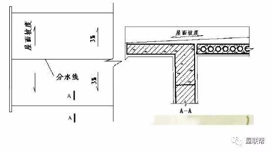 当平屋顶采用无组织排水时,需把屋顶在外墙四周挑出,形成挑檐,屋面