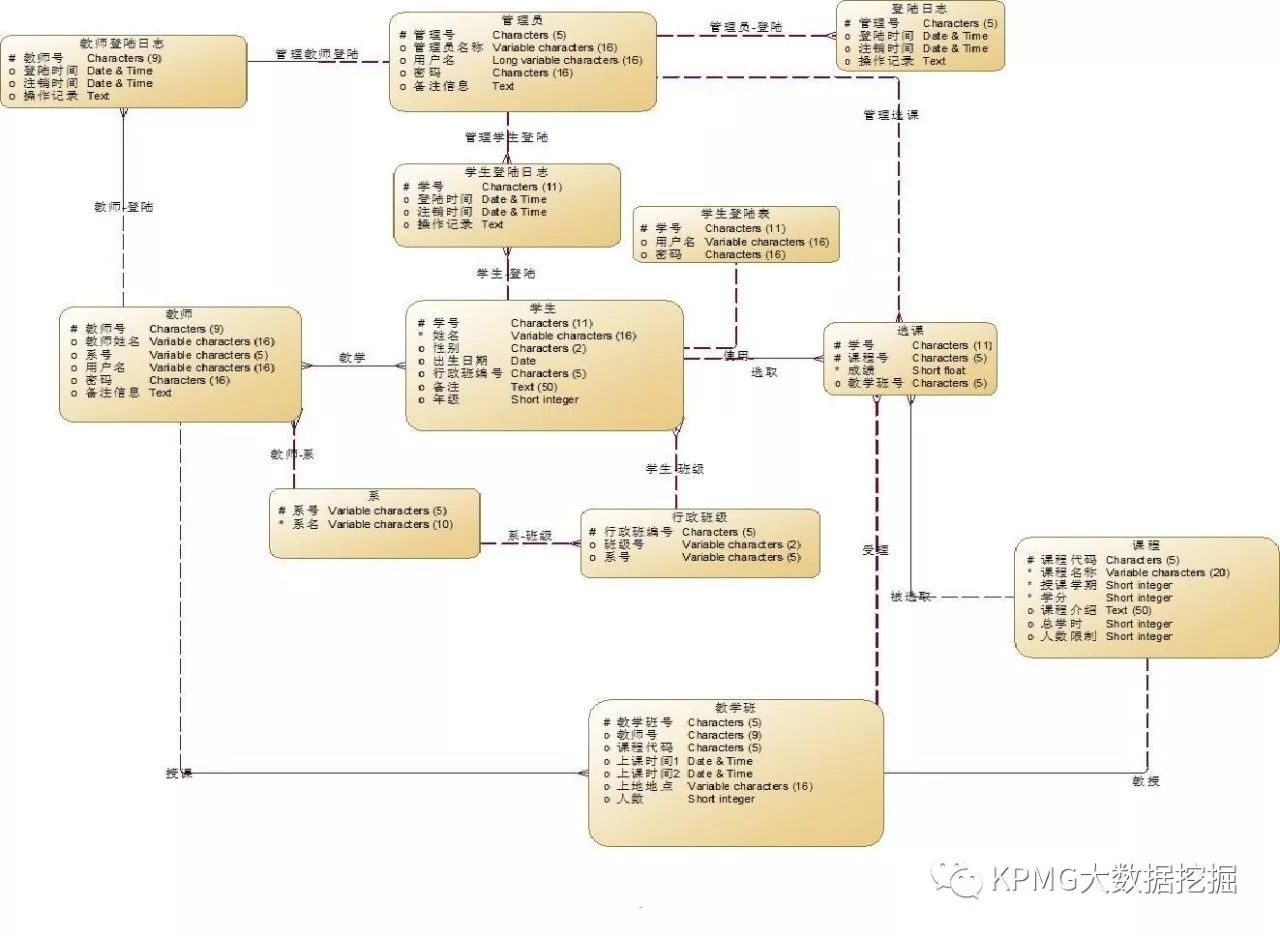 相親相愛的數據論數據血緣關係