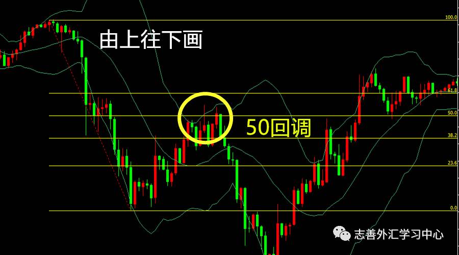 斐波那契用法图片