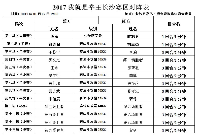 七省搏击豪杰来挑战速来为长沙本土拳手助威