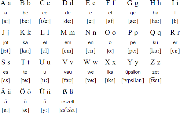 德语字母