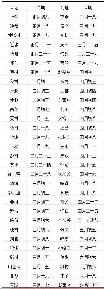 2018榆次赶会会谱赶紧收藏