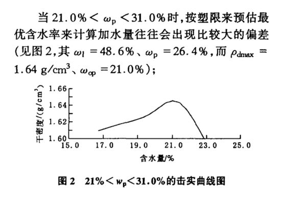其擊實後繪製的幹密度與含水率的關係曲線圖有時會沒有峰值點出現