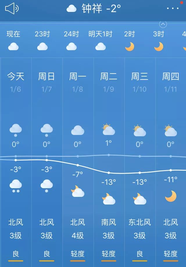 【緊急通知】零下12°c!鍾祥將迎來極寒天氣!