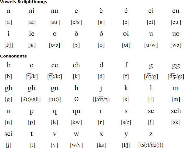 italic字体字母表图片