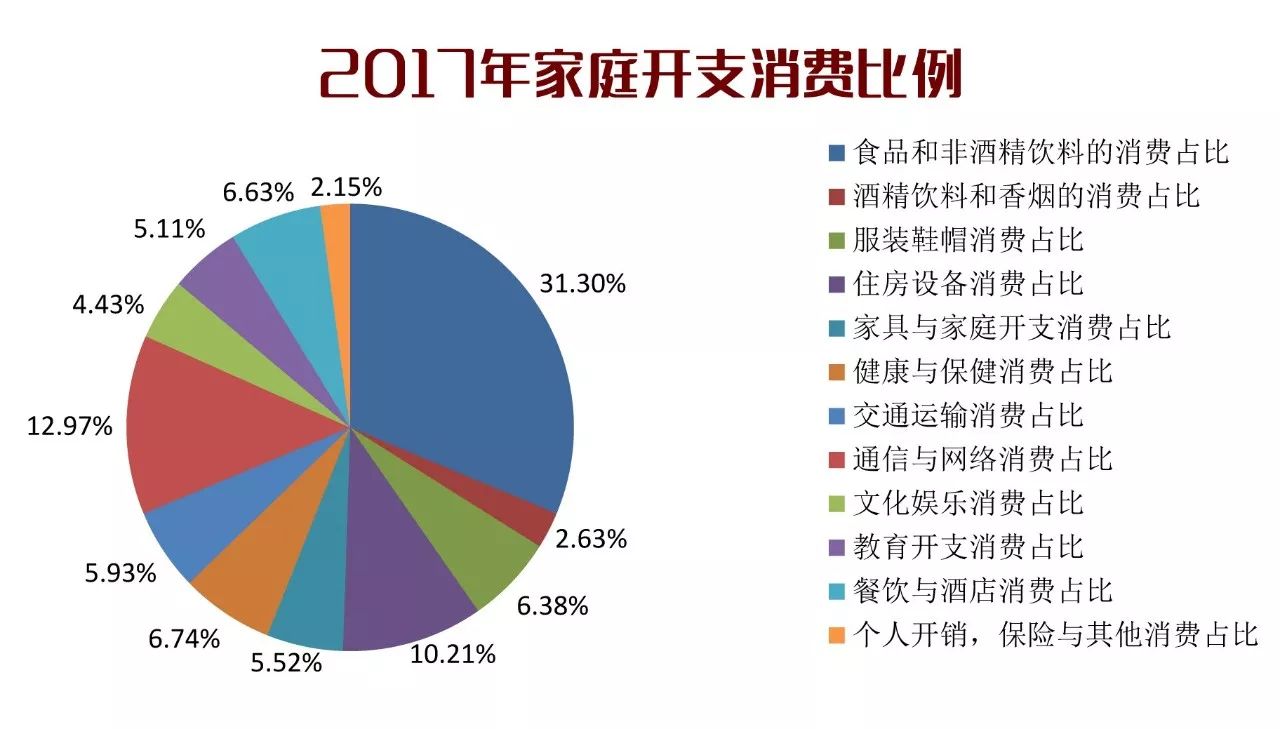 悄然来临的第四消费时代,不仅是消费升级 前沿观察