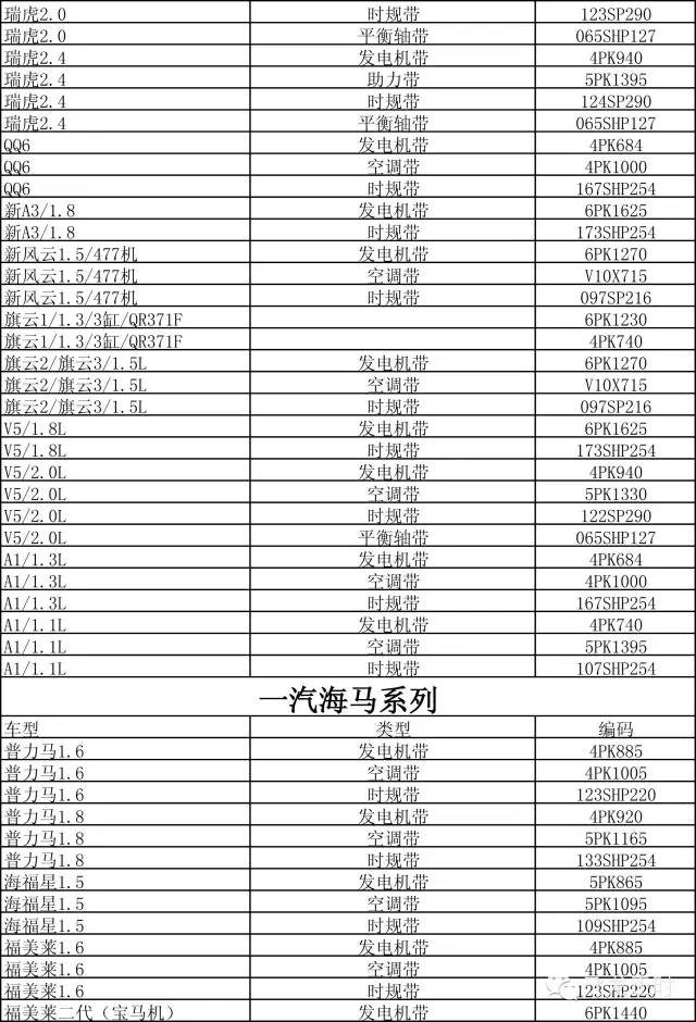 皮带车型对照表汇总,修车再也不用担心了