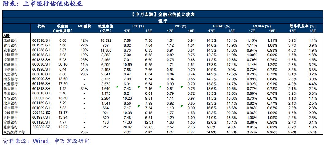 【申萬宏源金融】浦發銀行業績快報點評:營收端持續改善,資產質量仍有