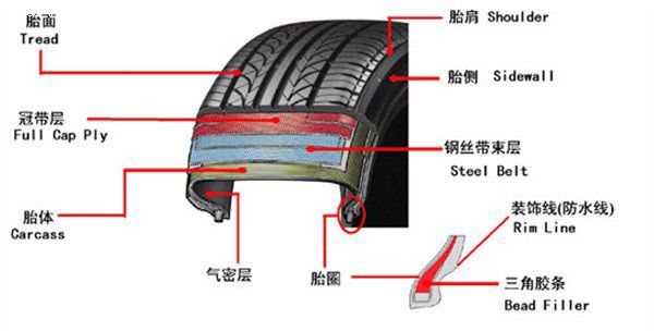 真空胎气密层示意图图片