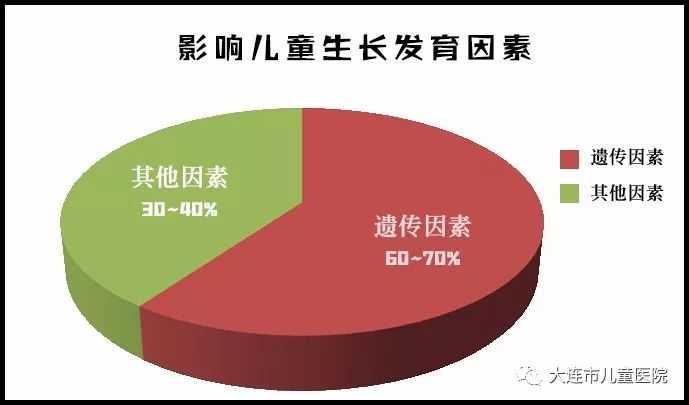 [儿童科普 寒假临近,内分泌专业矮小与性早熟又多了起来